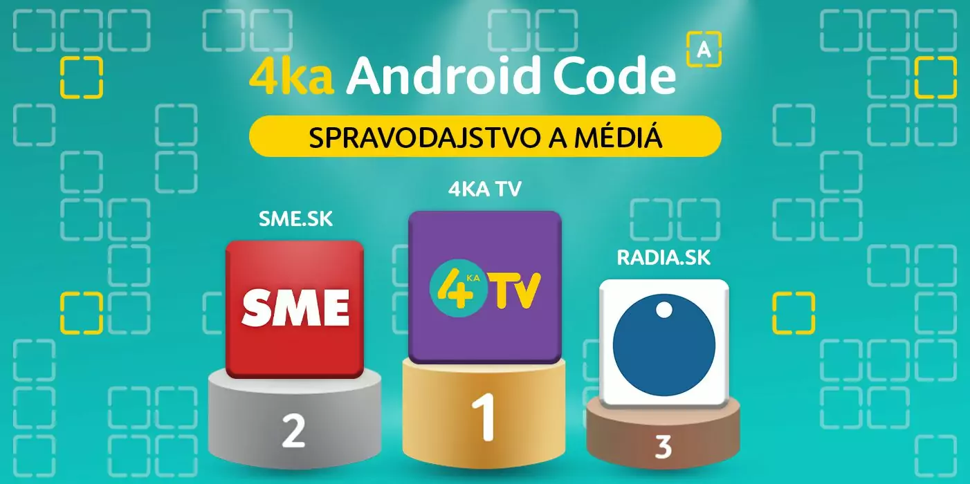 Aplikácia Radia.sk sa v kategórii Spravodajstvo a médiá napriek silnej konkurencii umiestnila na vynikajúcom treťom mieste. zdroj: MojAndroid.sk